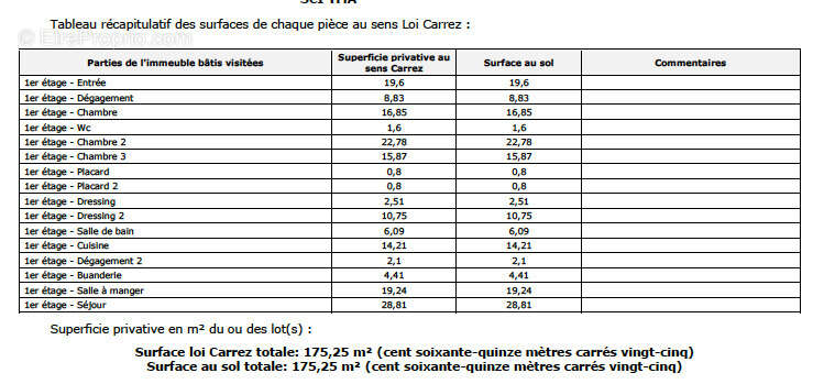 Appartement à LYON-6E