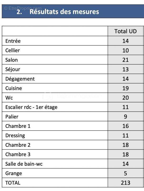 Maison à ETAIS-LA-SAUVIN