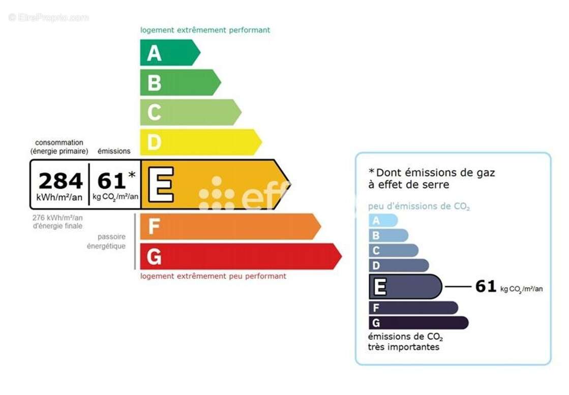 Appartement à MEUDON