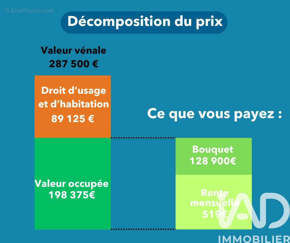 Photo 2 - Maison à LE PELLERIN