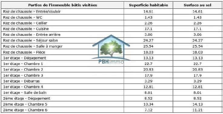 Maison à KUTZENHAUSEN