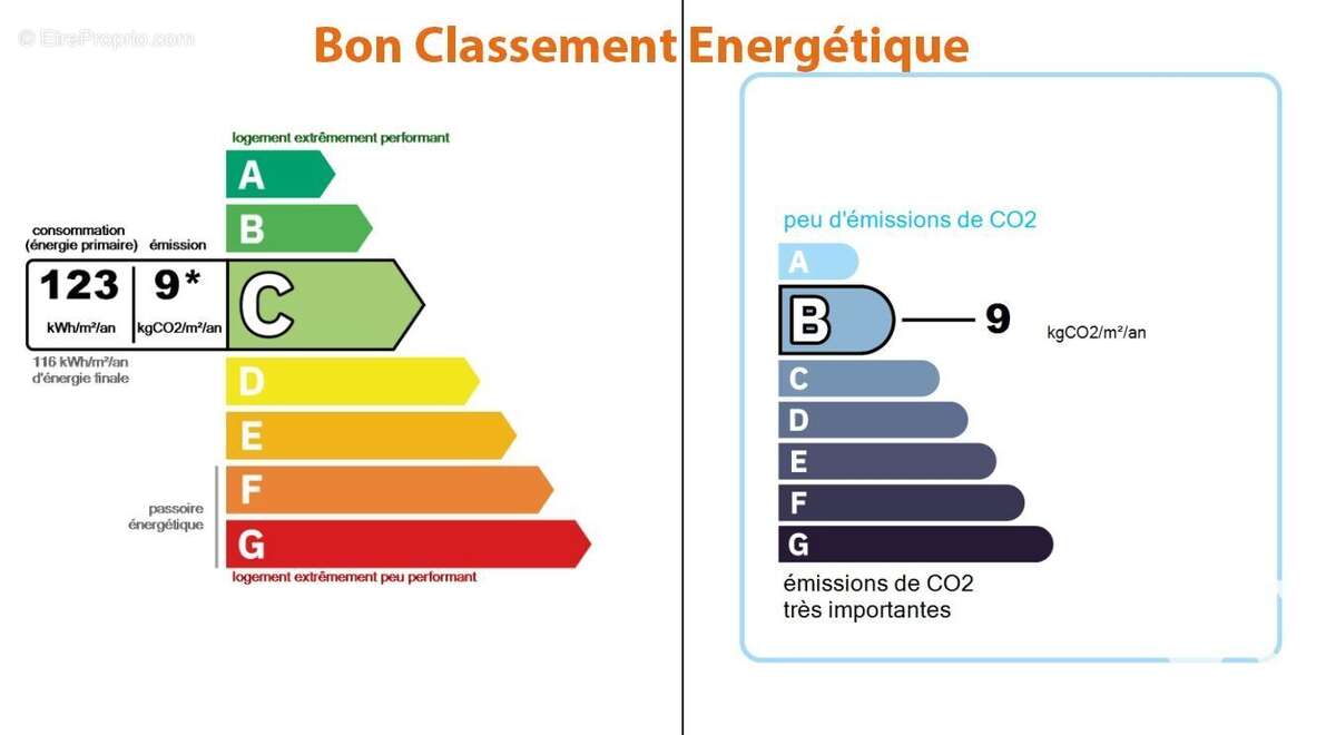 Photo 2 - Appartement à TOURS