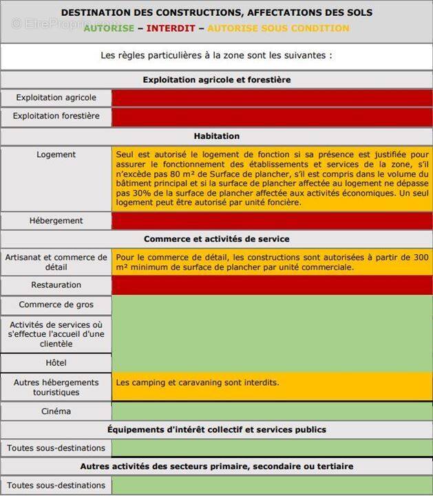 Terrain à ROQUEBRUNE-SUR-ARGENS