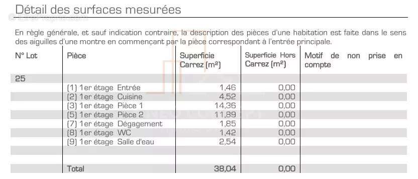 Appartement à LICHTENBERG