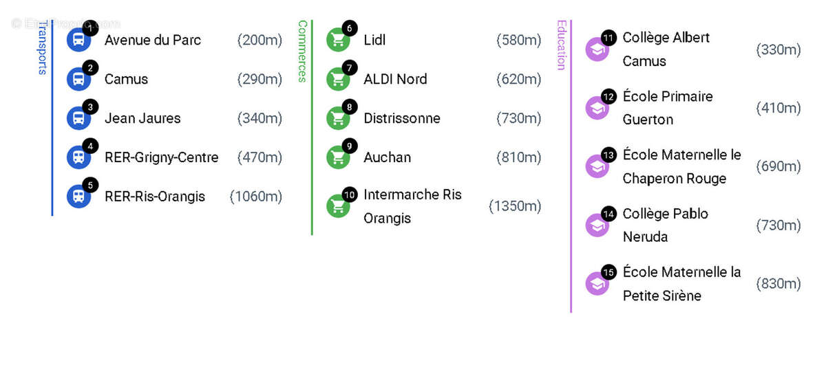 Maison à RIS-ORANGIS