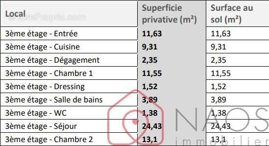 Appartement à CHATOU