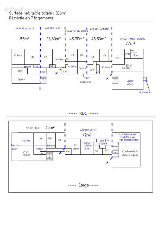 Maison à SAINT-PALAIS-SUR-MER