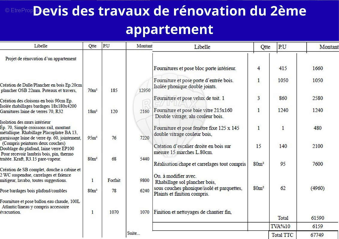 Appartement à LUGRIN