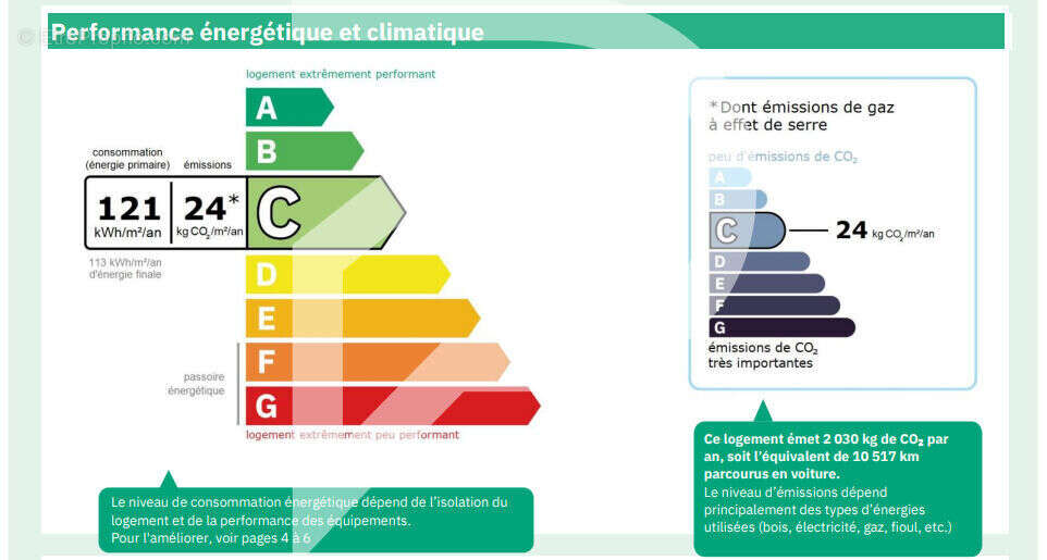 Appartement à LE PORT-MARLY