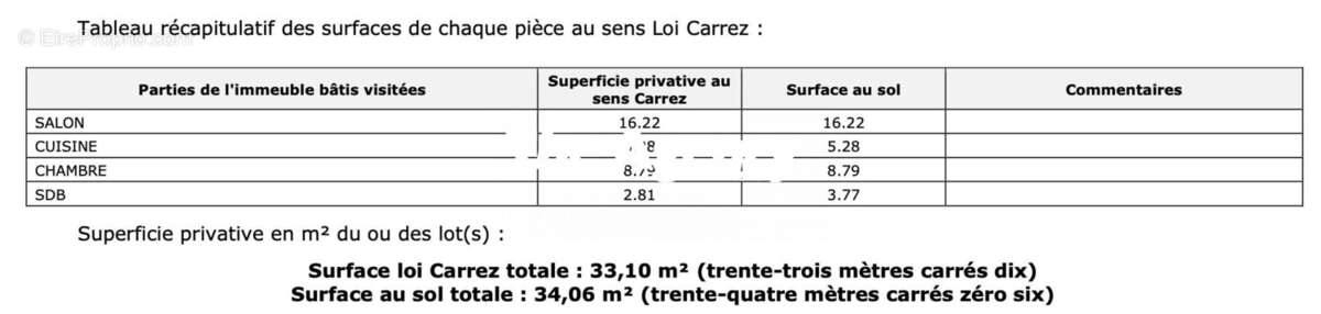 Appartement à MARSEILLE-1E