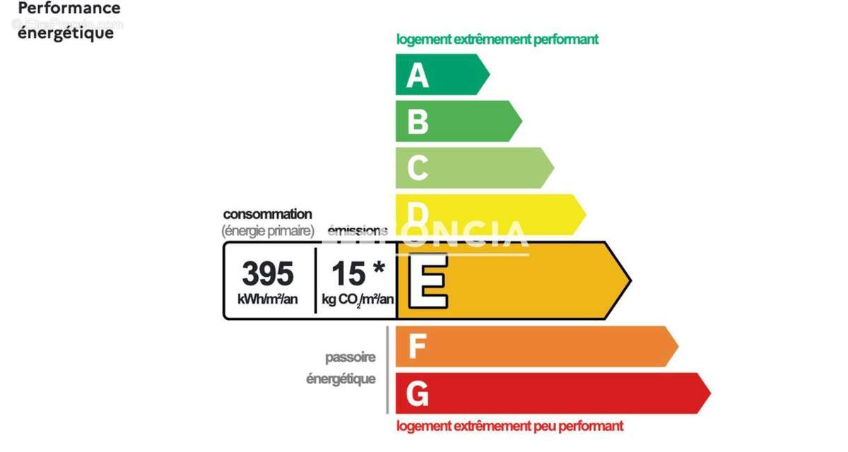 Appartement à SAINT-FRANCOIS-LONGCHAMP