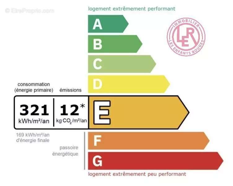 Appartement à PARIS-3E