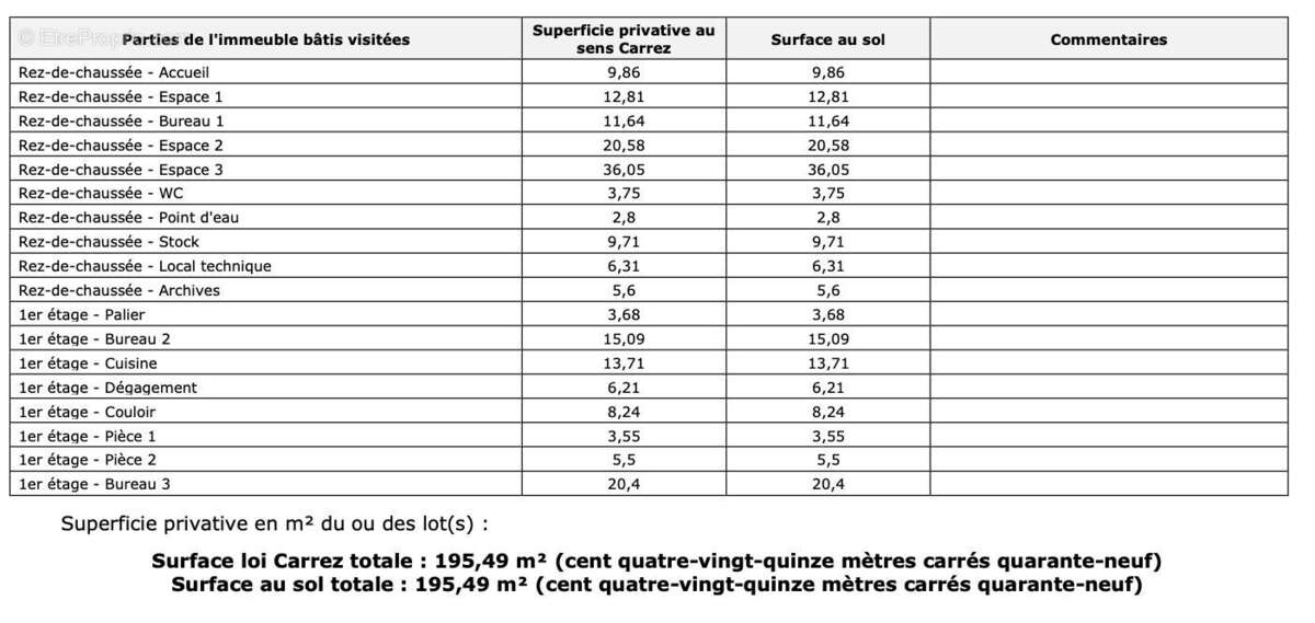 Commerce à HESINGUE