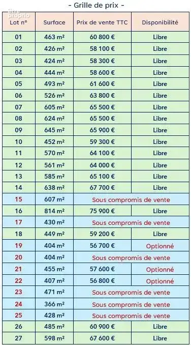 NOUZILLY - Terrains à bâtir prêts à construire ! - photo 6