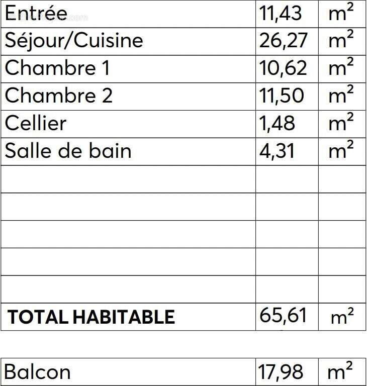 Appartement à BLANQUEFORT