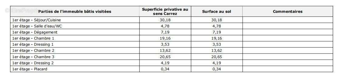 Appartement à MARSEILLE-1E