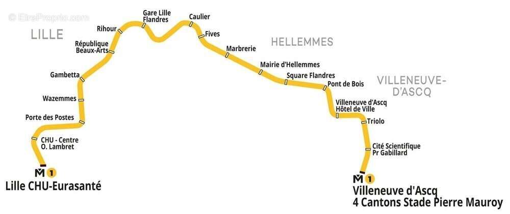 Appartement à LILLE