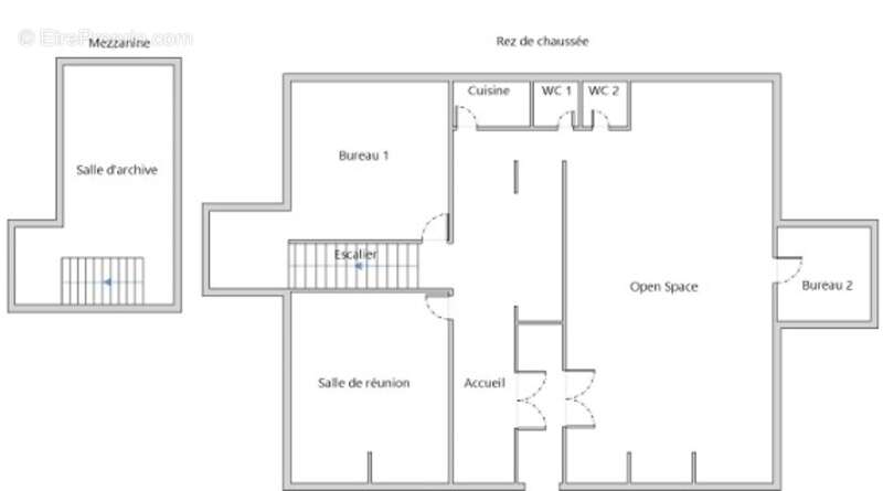 Commerce à MONTPELLIER