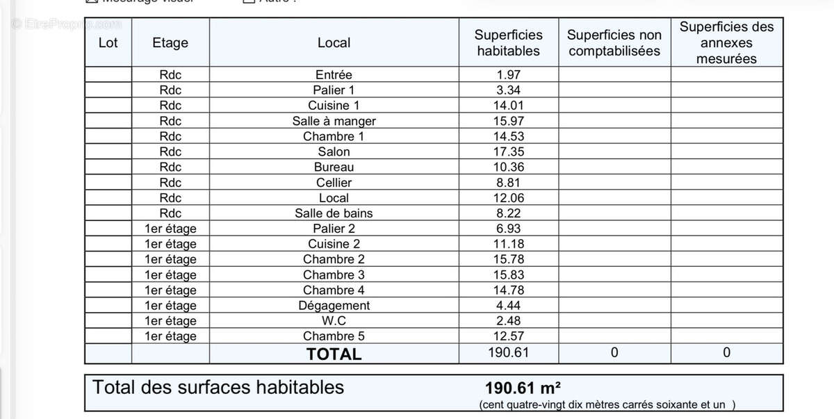 Maison à BOUXWILLER