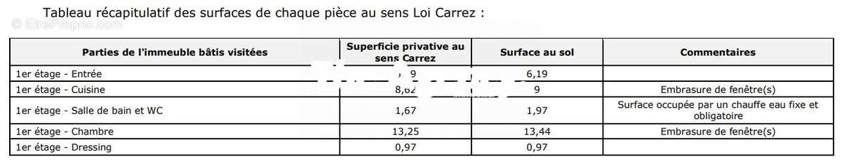 Appartement à MARSEILLE-5E