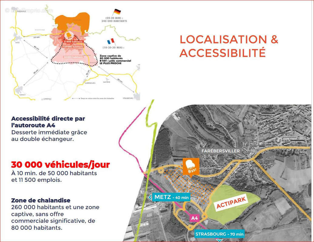 Commerce à FAREBERSVILLER