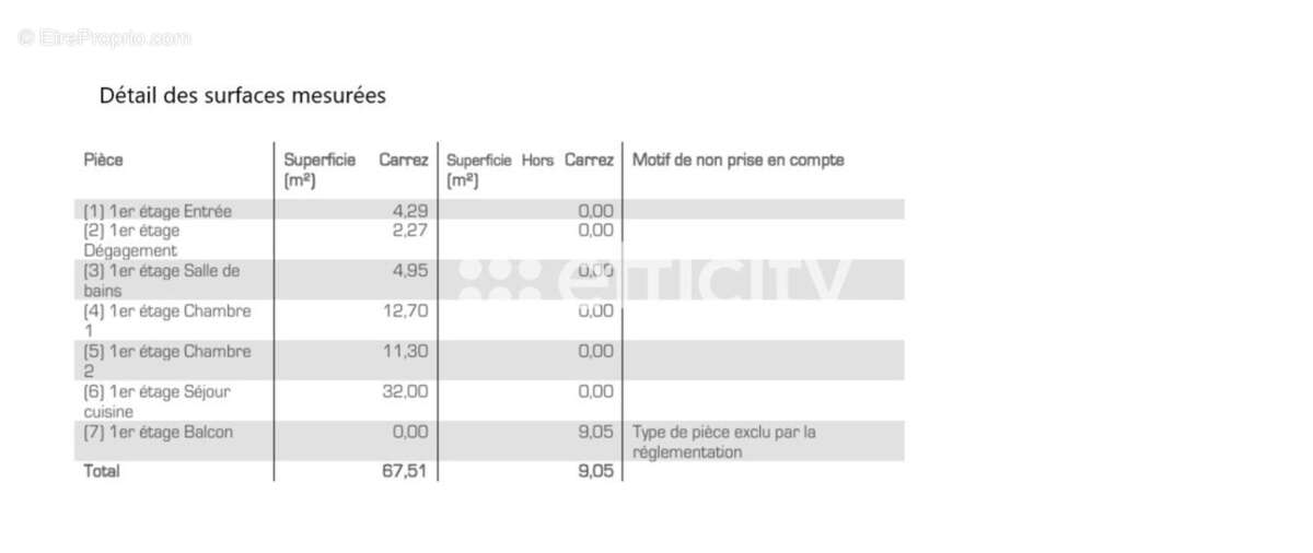 Appartement à CHASSIEU