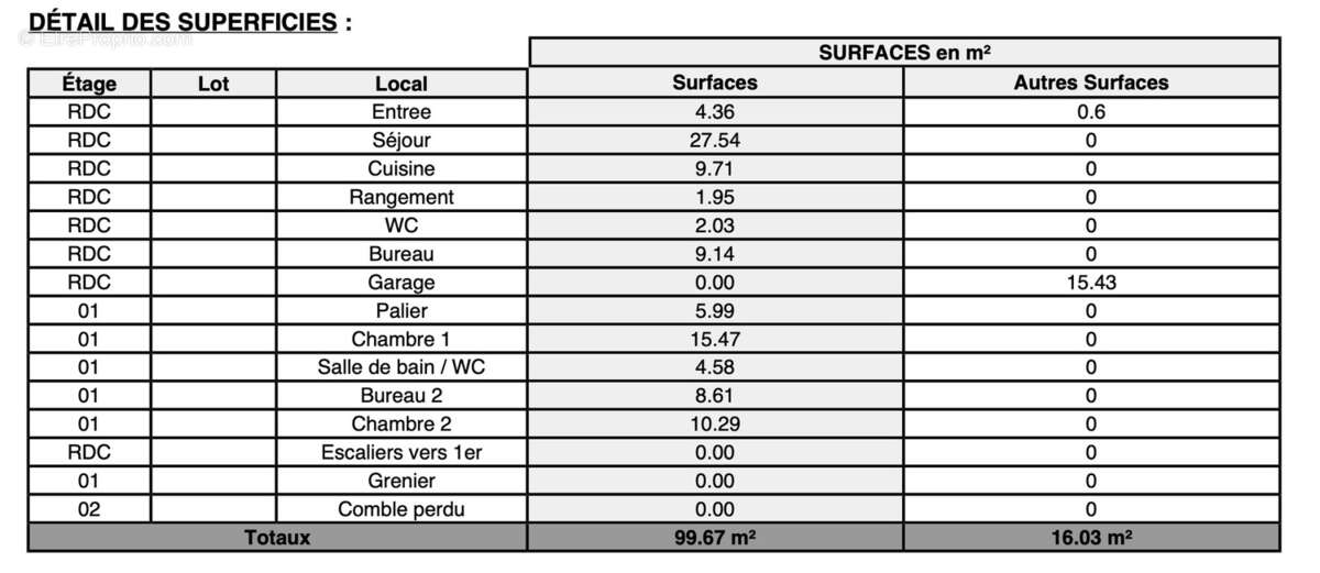Maison à CLAYE-SOUILLY