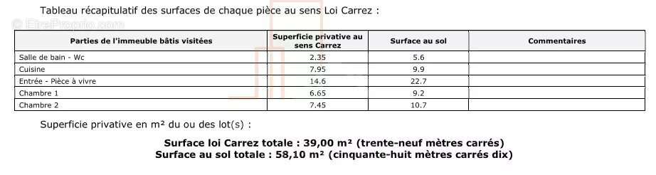 Appartement à REICHSHOFFEN