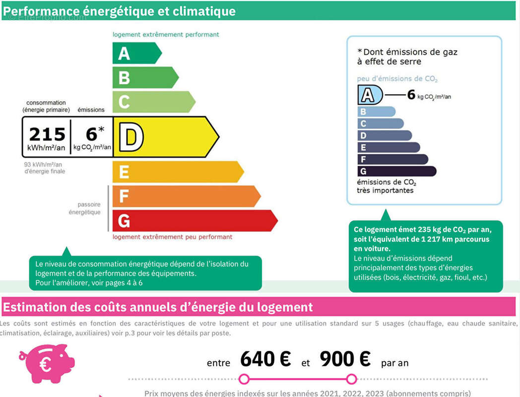 Appartement à GUIPAVAS