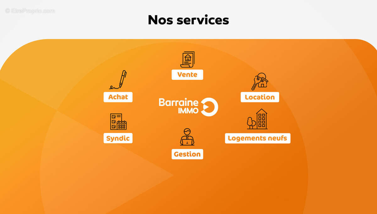 Appartement à LORIENT