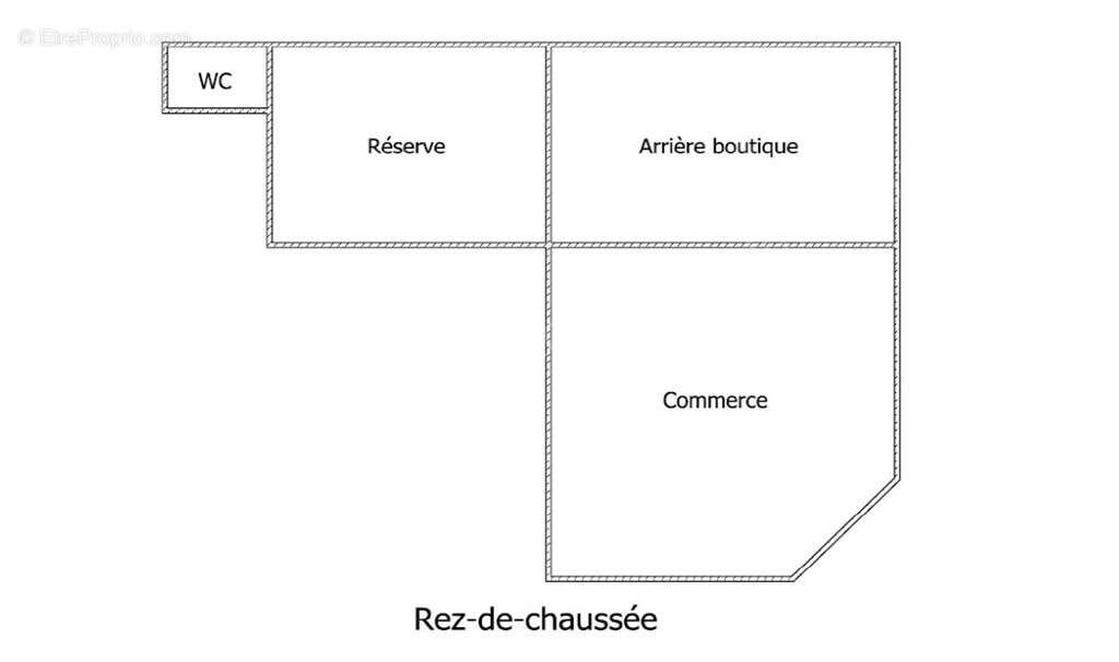 Commerce à DUNKERQUE