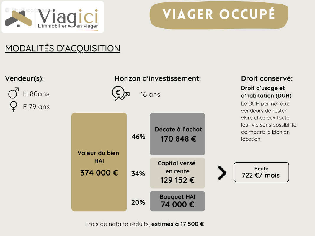 Viager occupé pour cet appartement de standing à Pau - photo 15