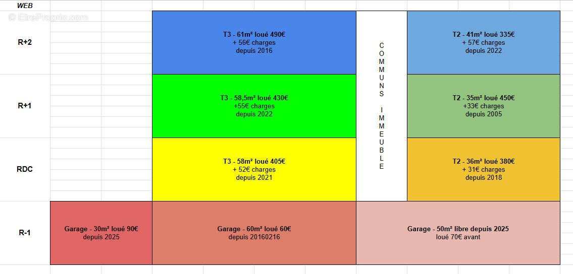 Appartement à MANZAT