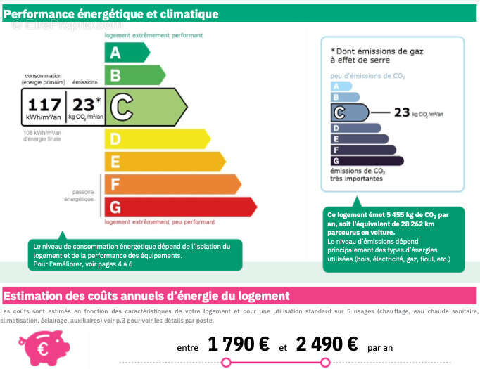 Appartement à LYON-6E