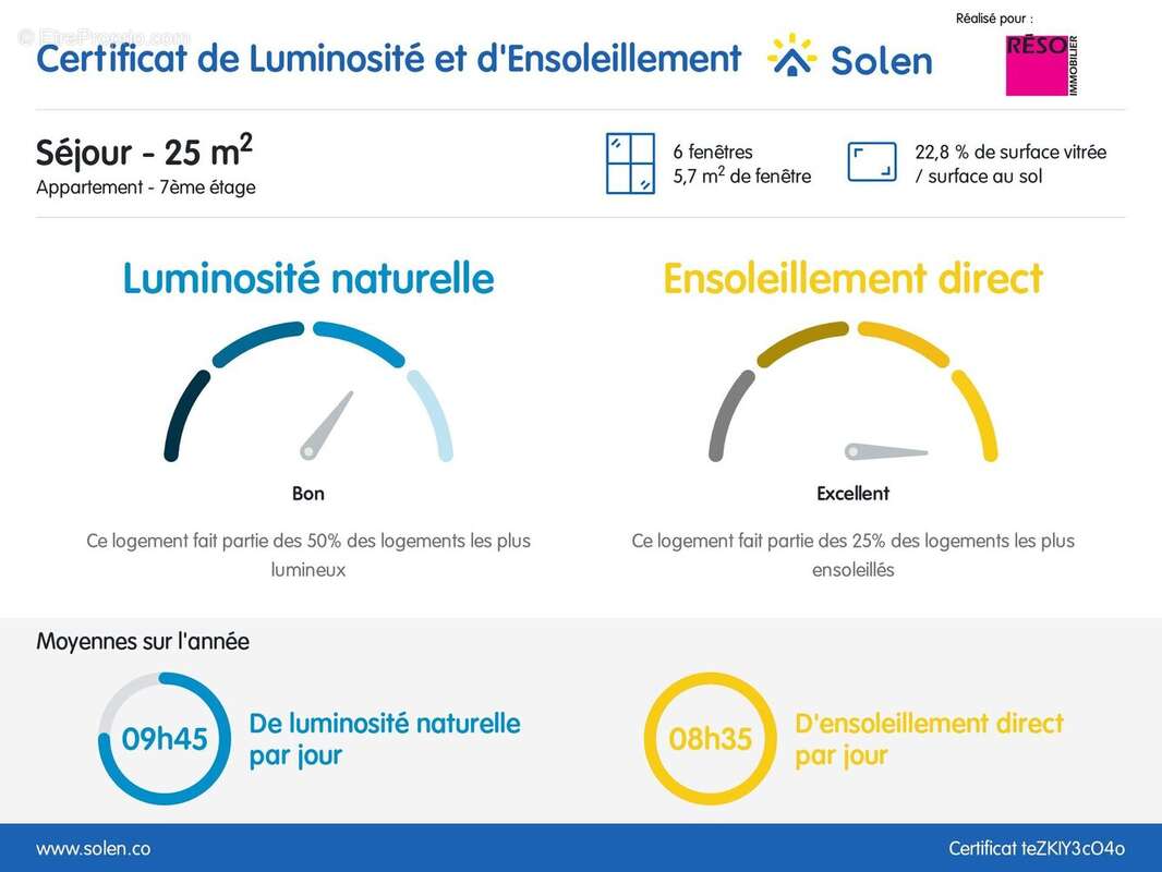 Appartement à ANNEMASSE