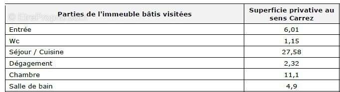 Appartement à ANDRESY