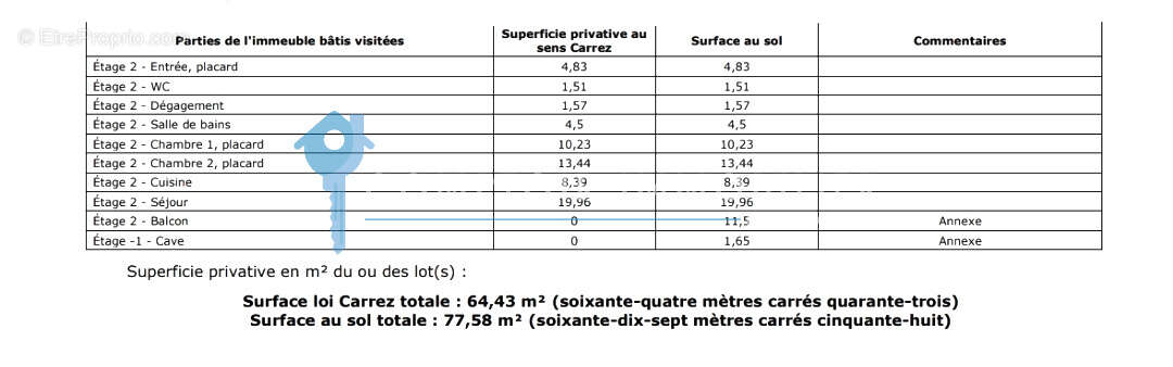 Appartement à TULLINS