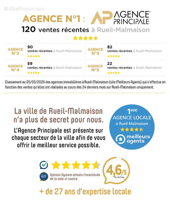 Appartement à RUEIL-MALMAISON