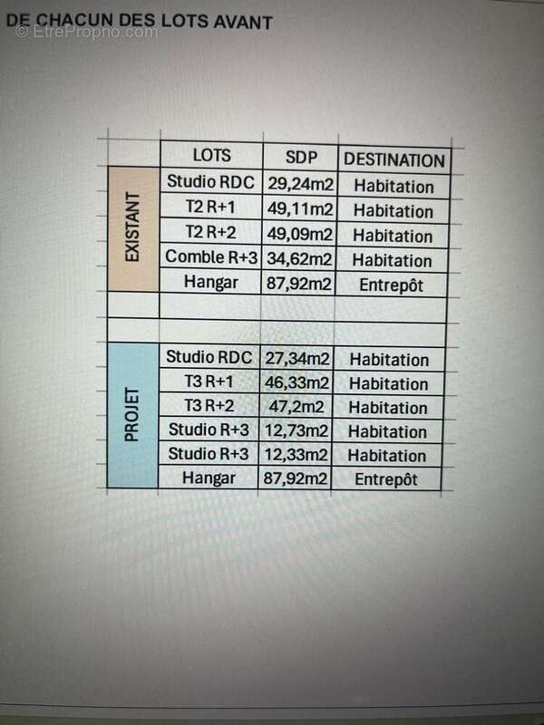 Appartement à LILLE