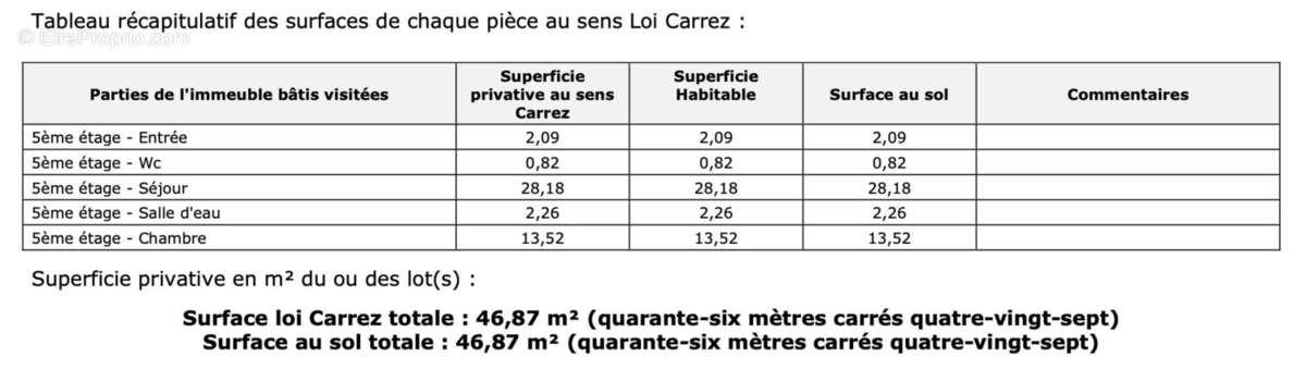 Appartement à PARIS-6E