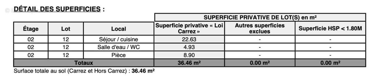 Appartement à CLAYE-SOUILLY