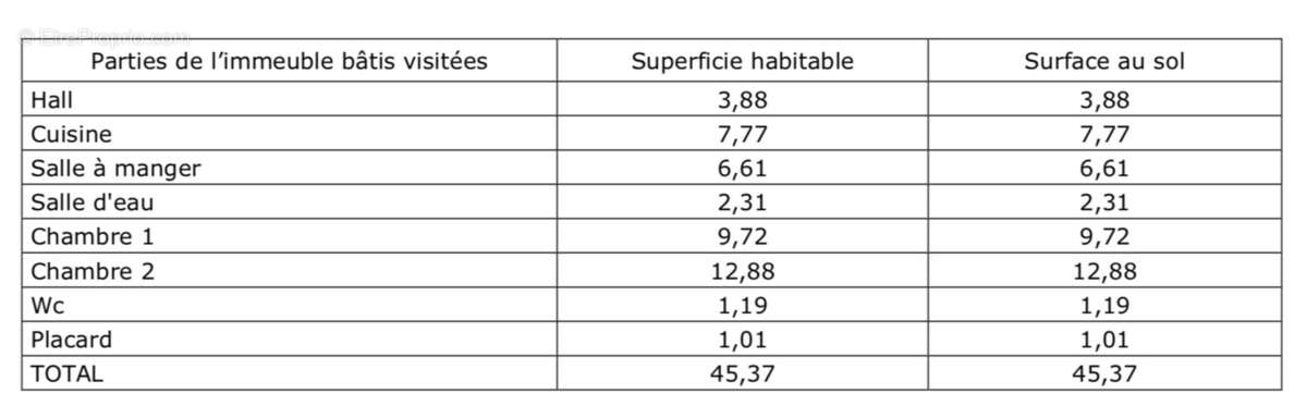 Appartement à MARSEILLE-10E