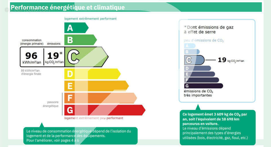 Maison à MARLY-LE-ROI