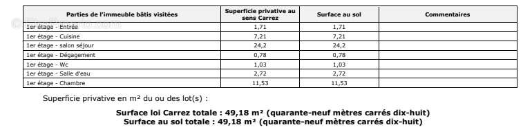 Photo 5 - Appartement à CHAMPIGNY-SUR-MARNE