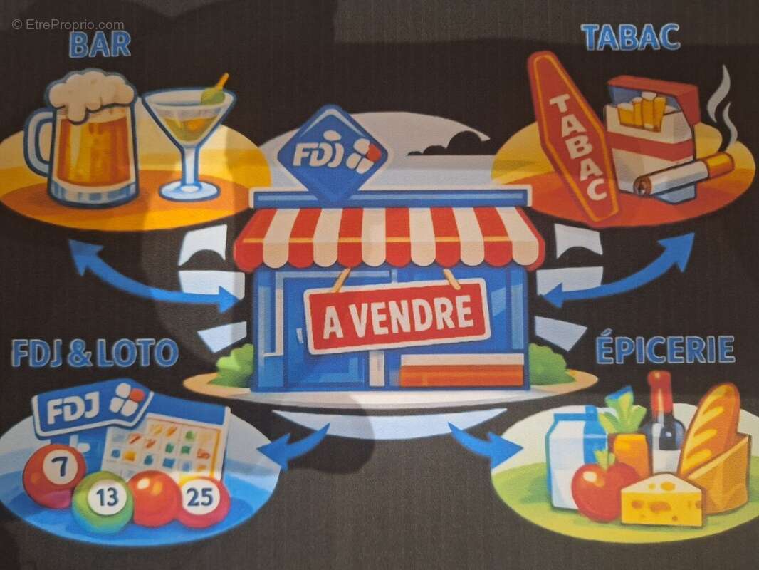 Commerce à LA GUIERCHE