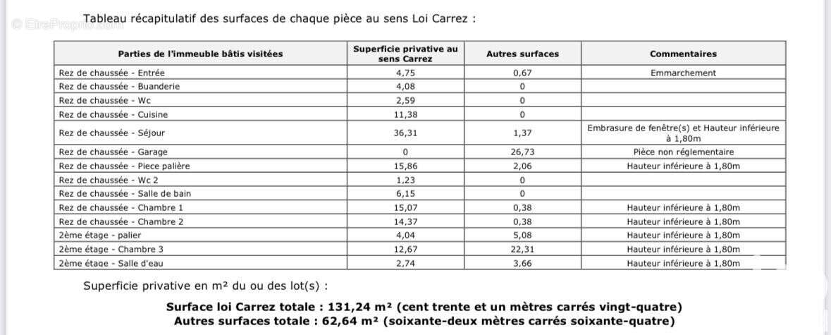 Photo 8 - Maison à MOURS