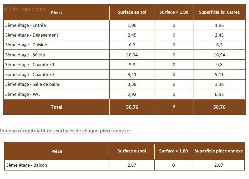Appartement à TARBES