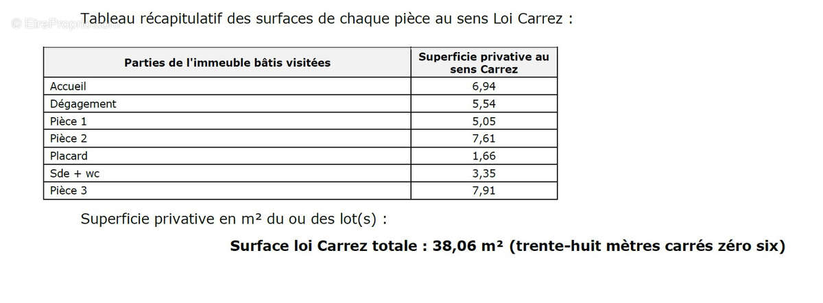 Commerce à PUTEAUX