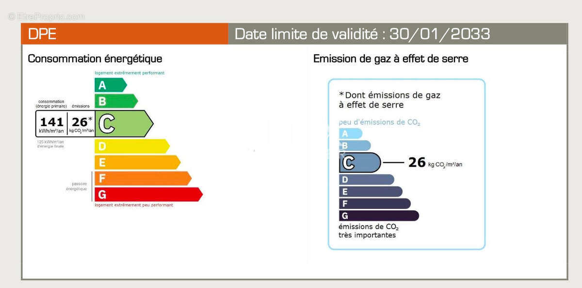 Appartement à VILLENNES-SUR-SEINE