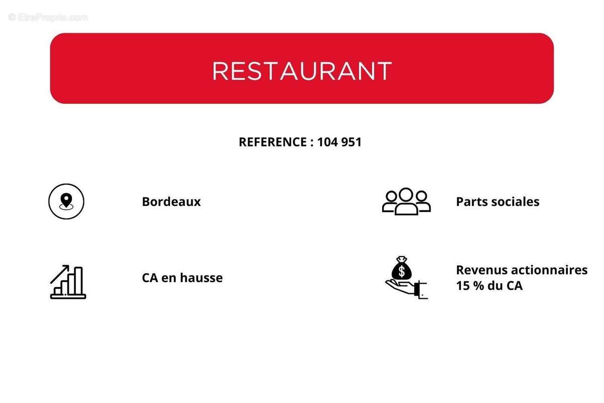 Commerce à BORDEAUX